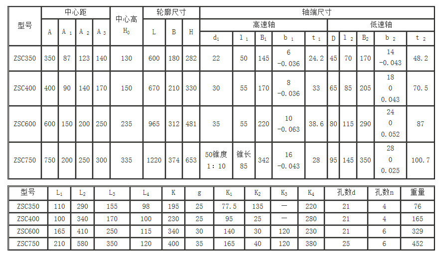 ZSC减速机型号图